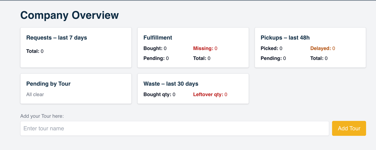 Dashboard screenshot